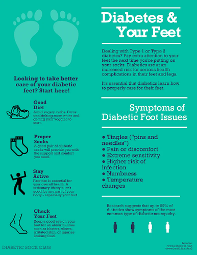 Diabetes And Your Feet Statistics 2026