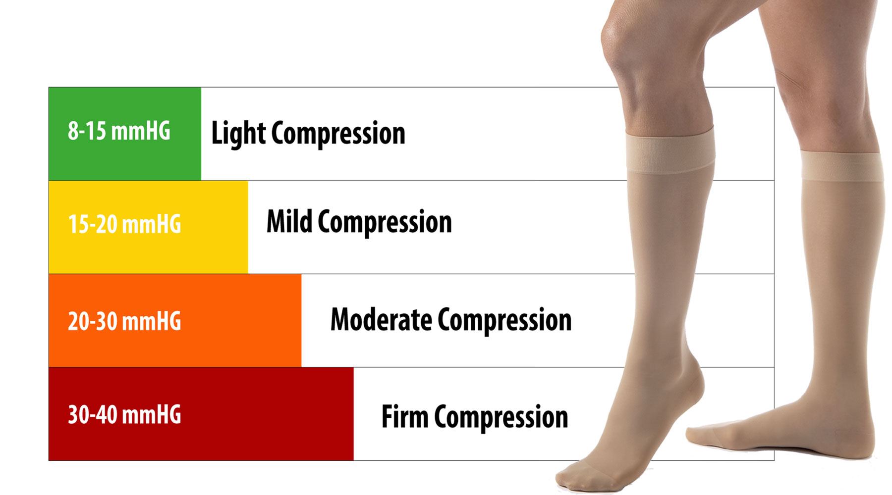 1 Pair Compression Socks Thigh High 20-30mmHg Neuropathy Energy