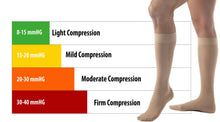 Load image into Gallery viewer, Women&#39;s Over The Calf Compression Stocking Socks (1 Pair)
